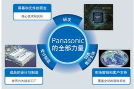 松下 TH-58PF12C 等離子顯示器限時特價，專業顯示解決方案首選