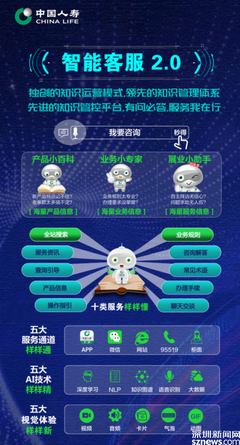 為愛連線，守護相伴二十年——中國人壽95519客戶服務專線迎來20周歲生日
